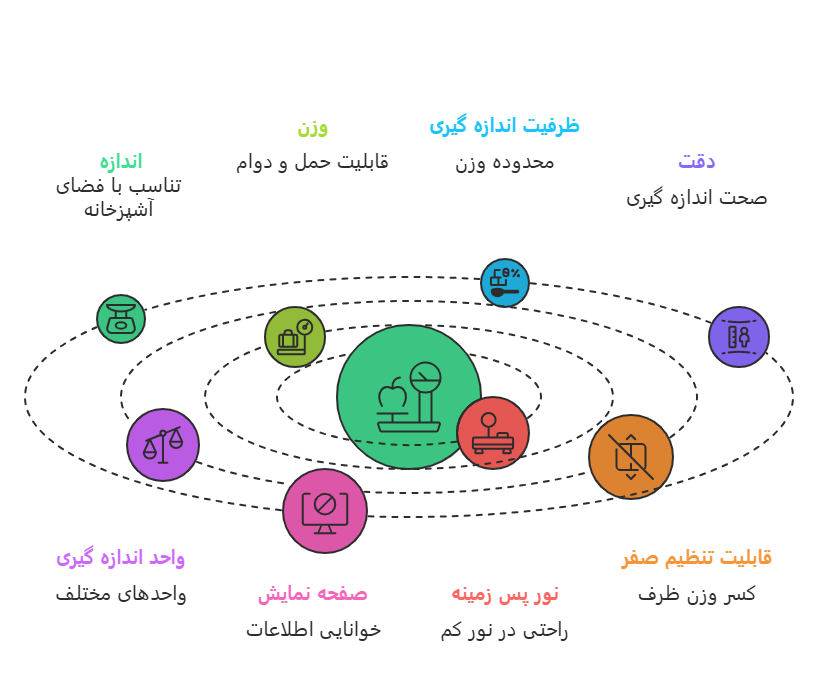 راهنمای خرید ترازوی آشپزخانه