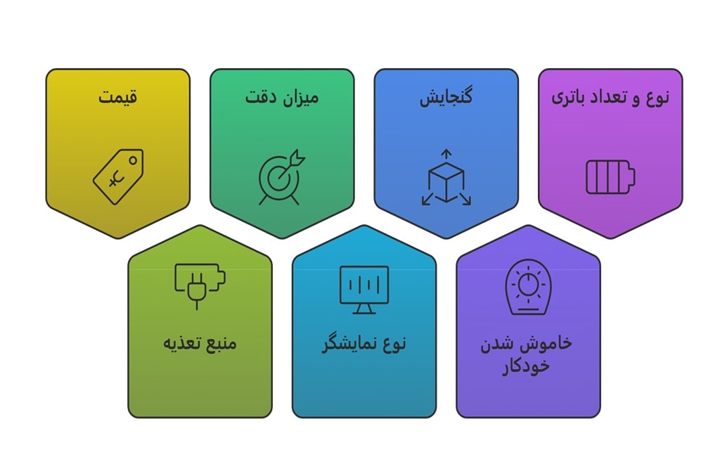 راهنمای خرید ترازوی دیجیتال گرمی